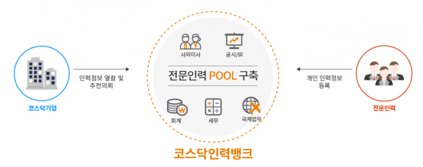 코스닥협회, ‘코스닥 인력뱅크’ 개설
