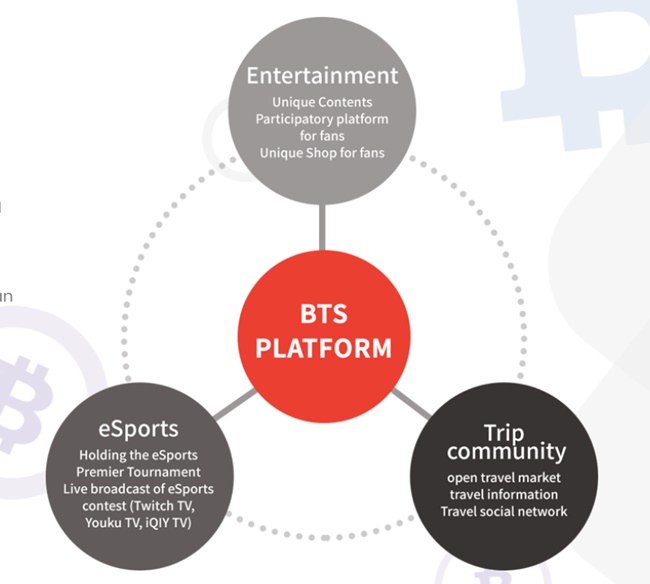 BTSCOIN, 5월 1일 17시 코인베네 거래소에 상장