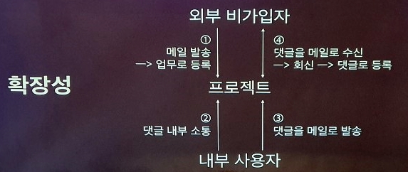 [현장+] 토스트 워크플레이스 경쟁력은?