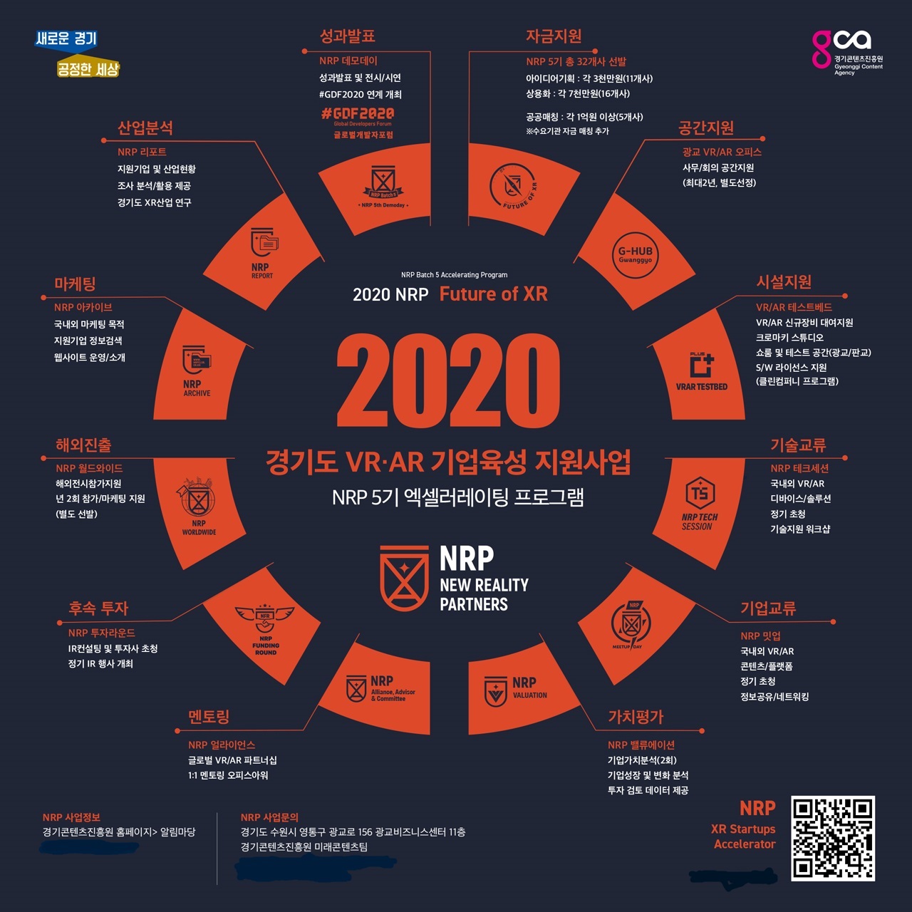 경기도, VR/AR 기업지원 사업 참여기업 32개사 선정