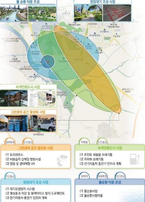 화성시, 새솔동과 비봉습지를 스마트 그린도시로