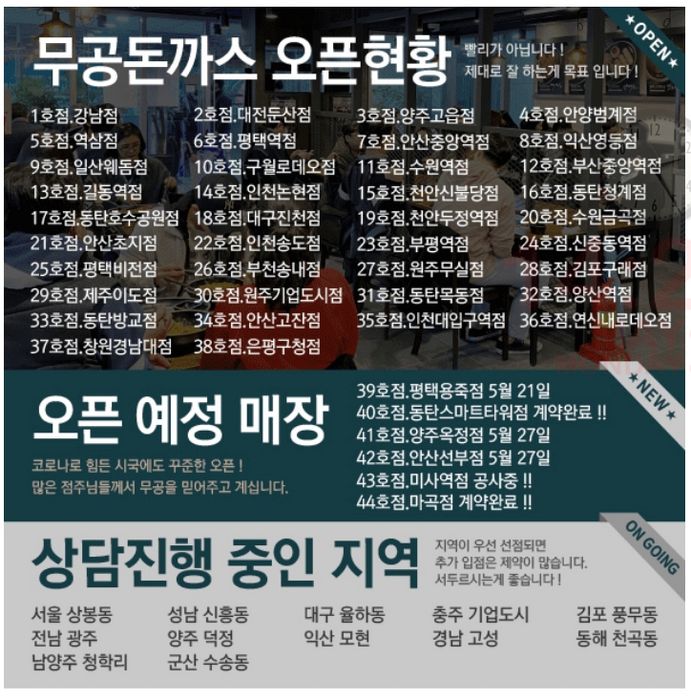 무공돈까스, 평택용죽점 신규오픈 … 가맹계약 45호점 초읽기