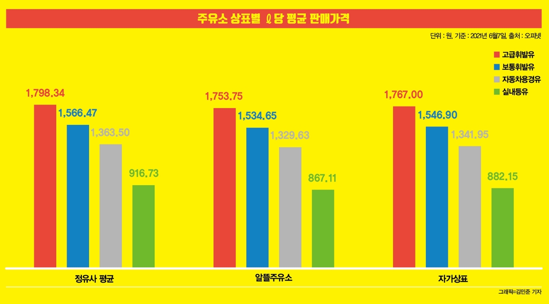 알뜰주유소 정말 알뜰했나… 10년 효과는