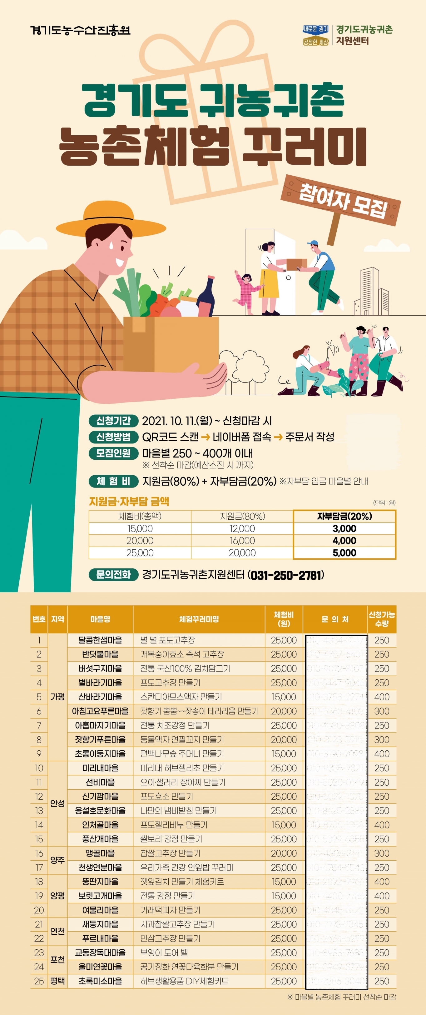 경기도 농수산진흥원, 비대면 귀농귀촌 농촌체험 꾸러미 참여자 모집