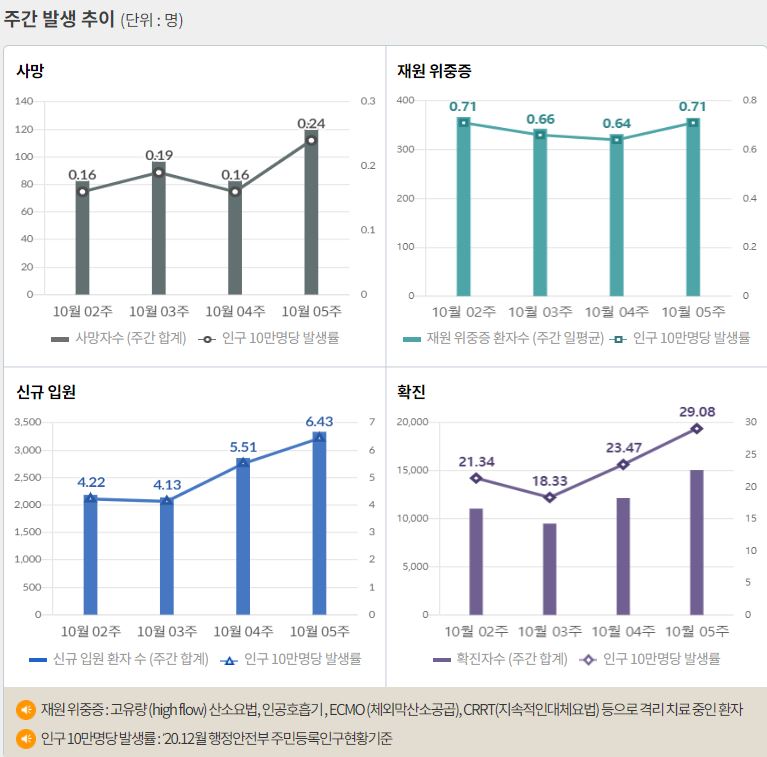 잦아드는 확산세 기대해도 될까?… 신규 확진 1715명(종합)