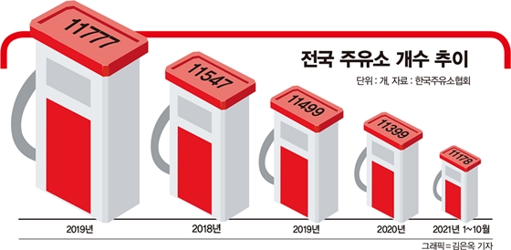 기름만으론 못산다… 주유소의 이유 있는 변신