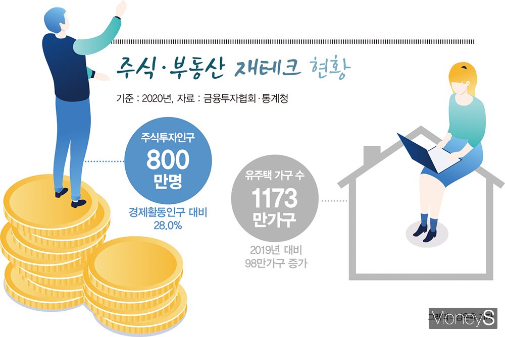 카카오톡으로 ‘미국 주식’ 소수점 투자, 왜냐고요?
