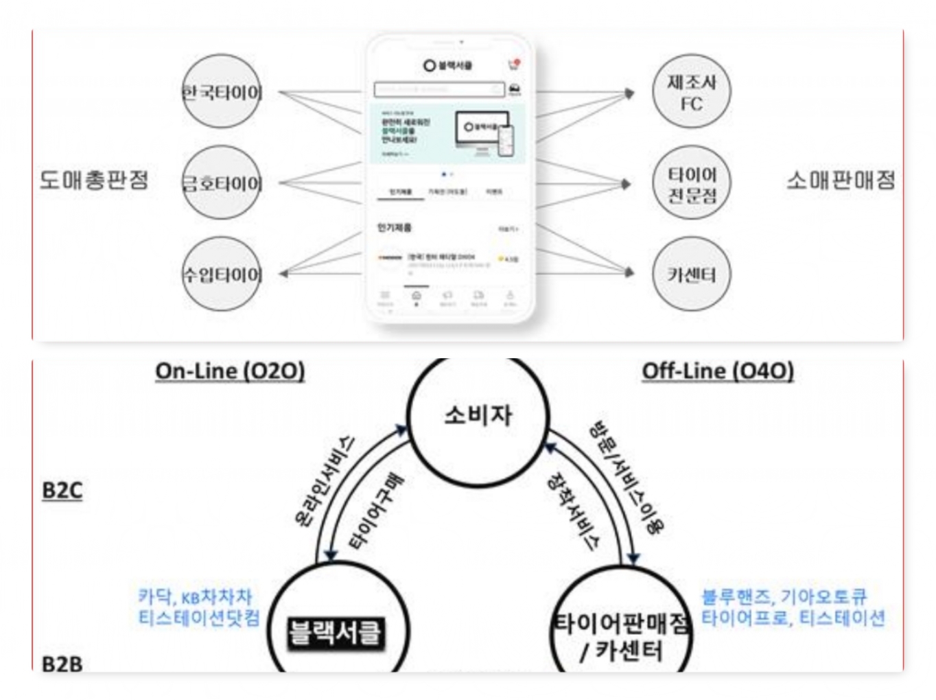 씨엔티테크, 온라인 B2B 타이어 유통 솔루션 ‘블랙서클’ 서비스 스타트업 ‘㈜딜러타이어’ 투자