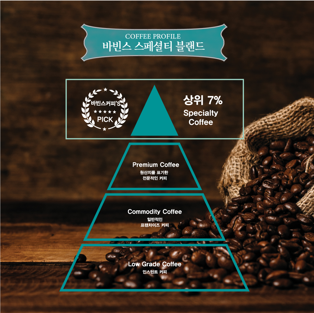 바빈스, 스페셜티커피 전문 로스팅으로 맛과 사업성을 한번에!