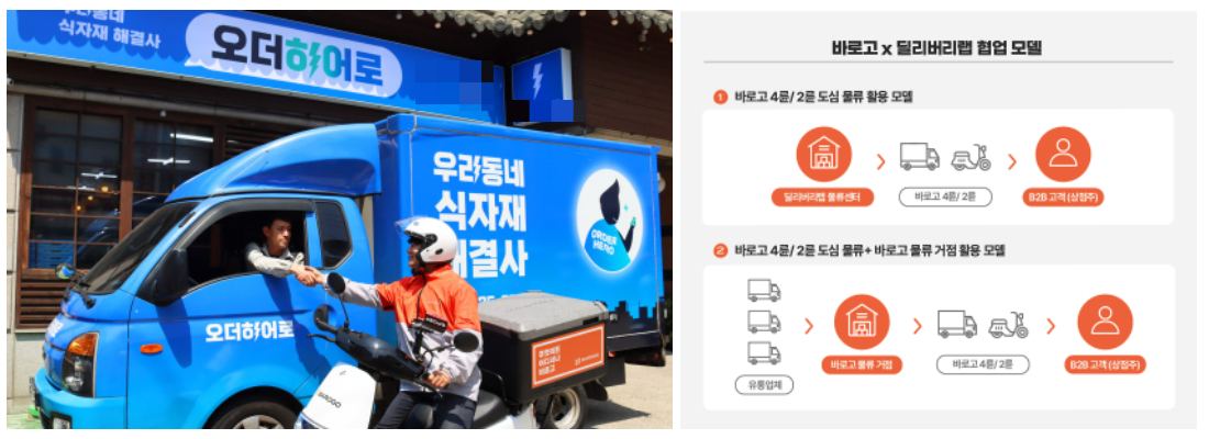 바로고, 식자재 통합 플랫폼 오더히어로의 딜리버리랩 전략적 투자