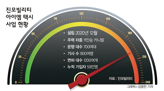 이성욱 진모빌리티 대표 드라이버는 아이엠 택시의 경쟁력