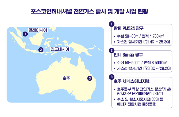 포스코인터, 인도네시아서 천연가스 해상광구 탐사운영권 확보
