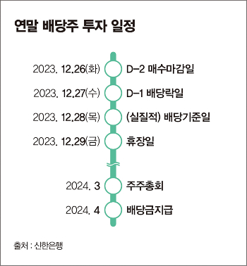 [고수칼럼] 변동성 큰 4분기, 고정금리채권·배당주에 투자하고 엔화 사라