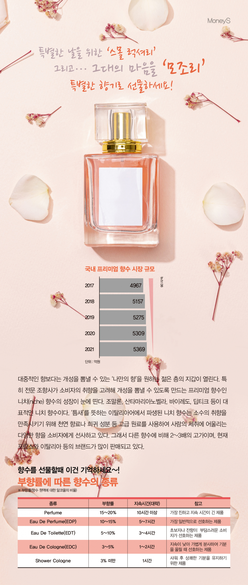[그래픽 뉴스] 스몰 럭셔리… 향기를 선물하세요