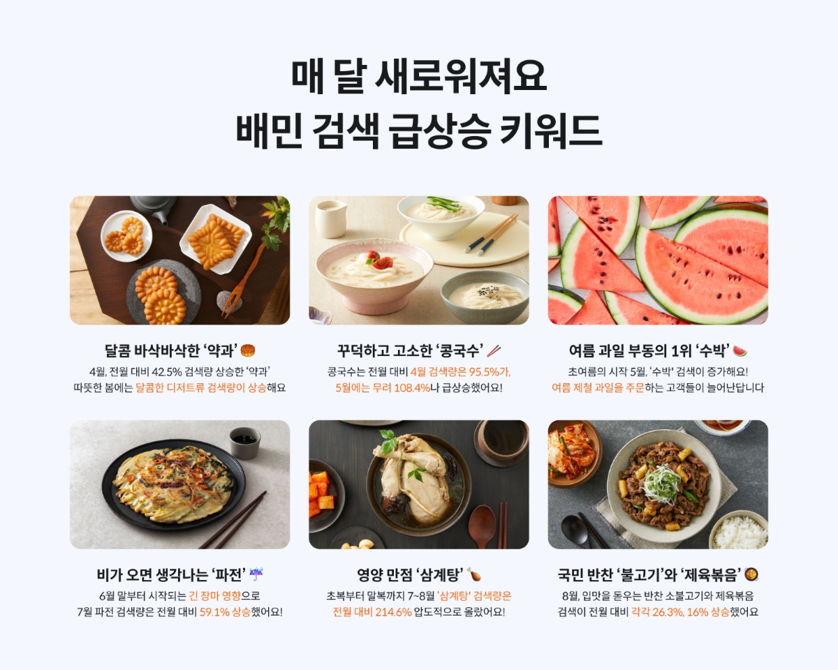 지난해 봄 인기 배달메뉴는 디저트… 올해도 바통 잇나