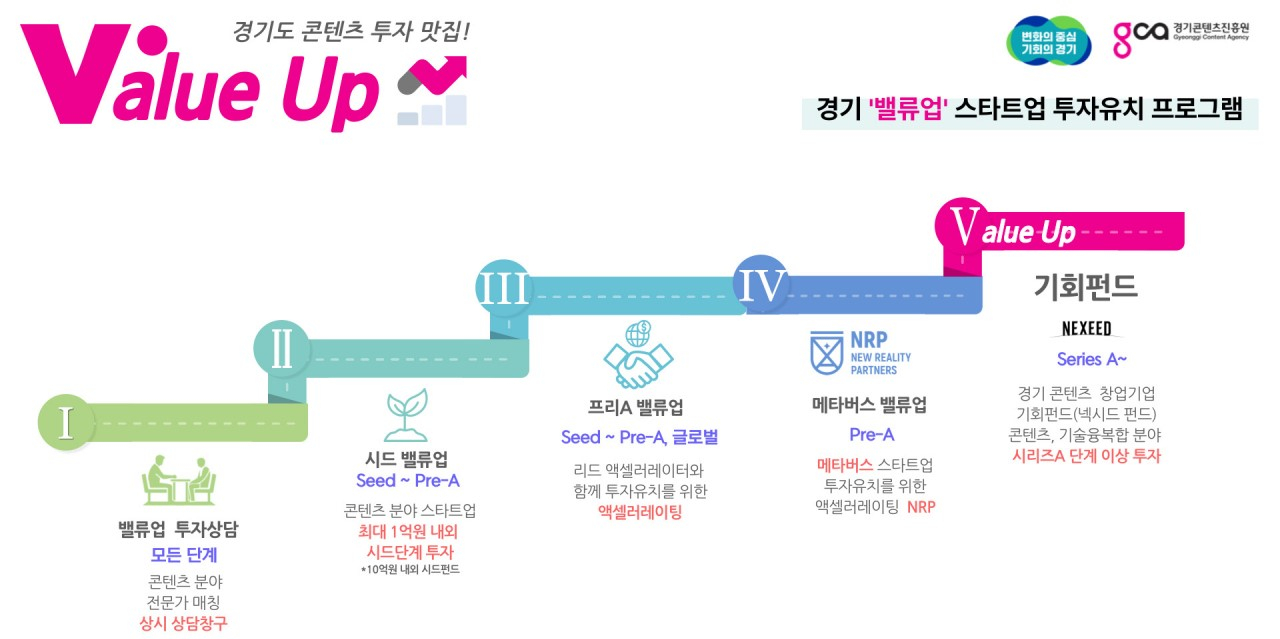 경기도내 콘텐츠 기업 투자유치 지원한다