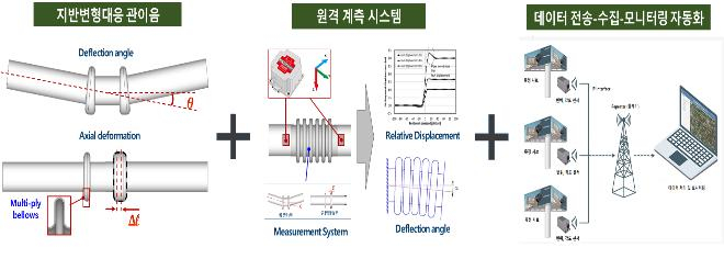 김해시, 민관 협력으로 상수도 신기술 개발