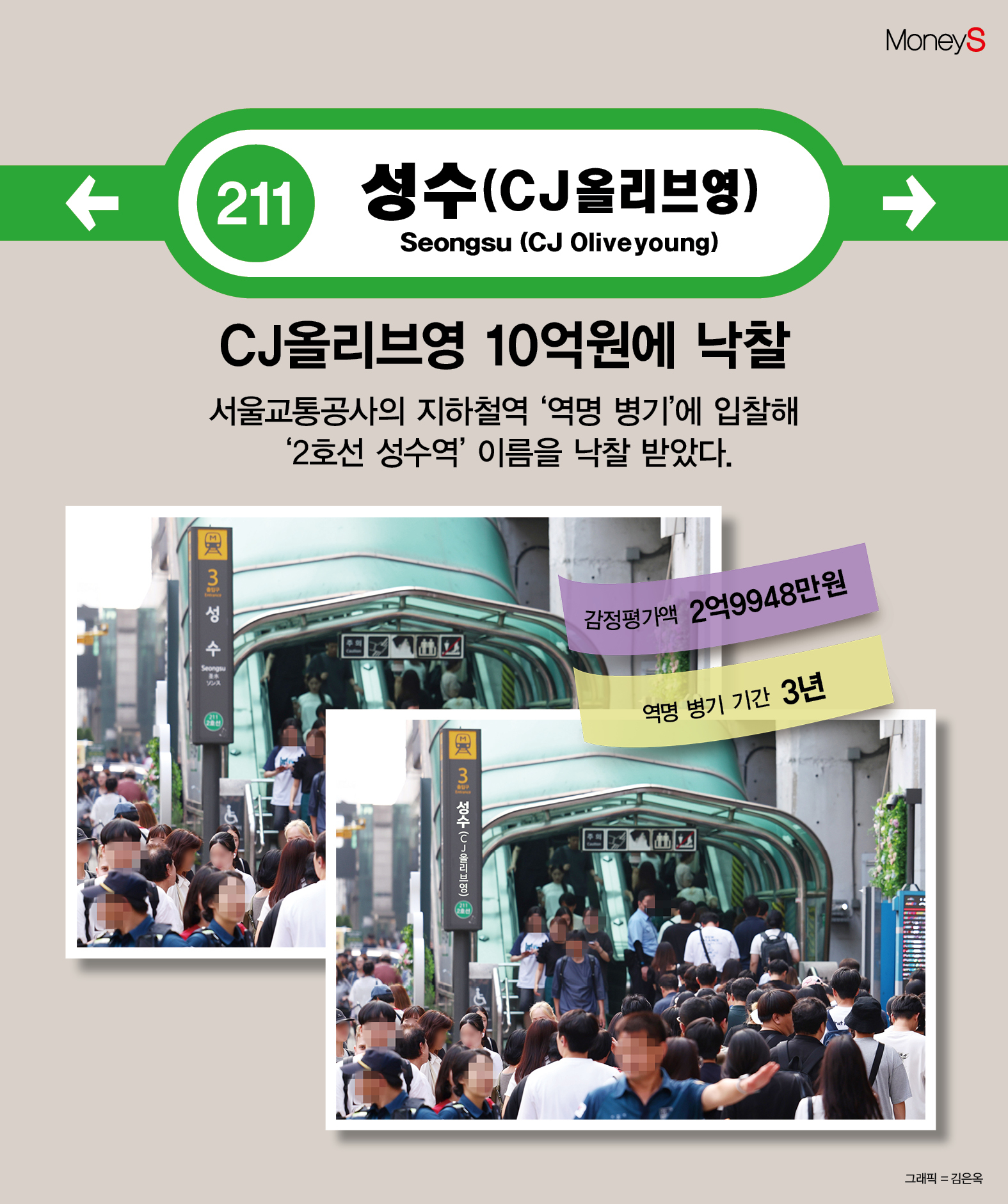 [그래픽 뉴스] CJ올리브영 역에서 만나~ 성수역 10억원에 낙찰