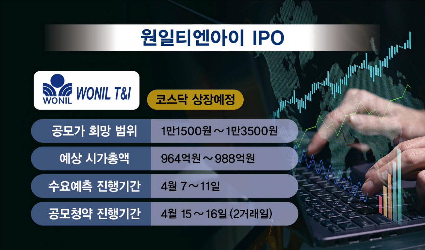 한화만 믿는다 코스닥 노크 원일티엔아이, 수소에 매달리는 이유