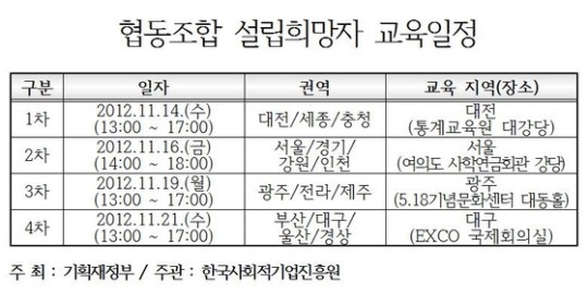 “협동조합 설립 어렵지 않아요” 사회적기업진흥원 설립자 교육