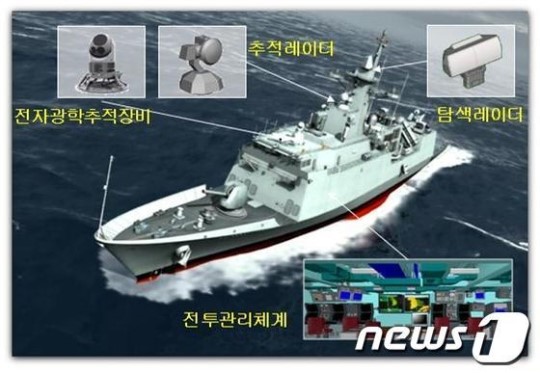 국방과학연구소, 차기호위함용 전투·소나체계 국내개발 성공
