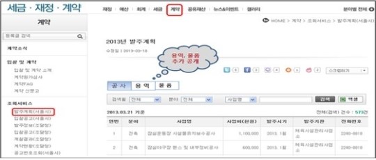 서울시, 올해 물품구매·용역발주 계획 공개