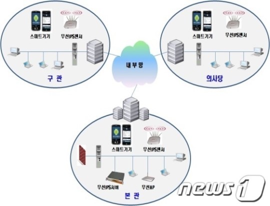 울산시 ‘무선침입방지시스템’ 구축