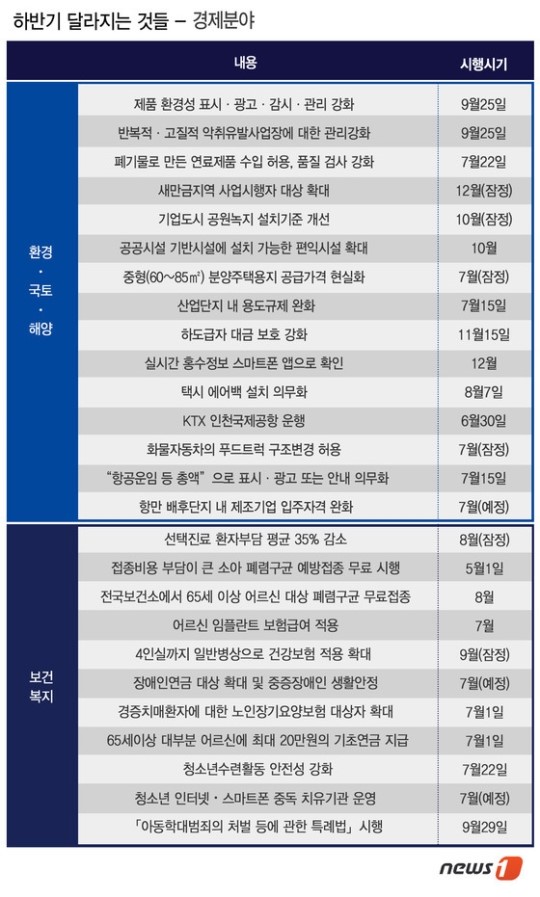[하반기 달라지는 것들 ③] 75세 이상 어르신 임플란트 건보 적용