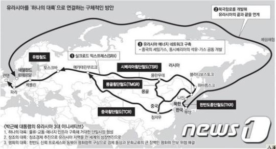 경북도 도로·철도·공항 건설로 유라시아 이니셔티브 실현