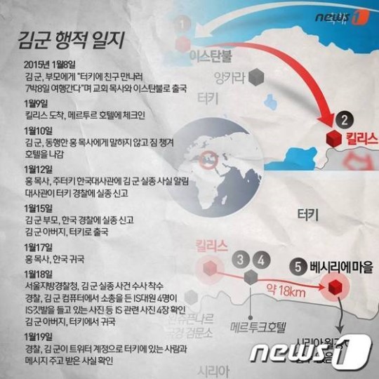 김군 나라와 가족 떠나 새로운 삶…납치 가능성 낮아