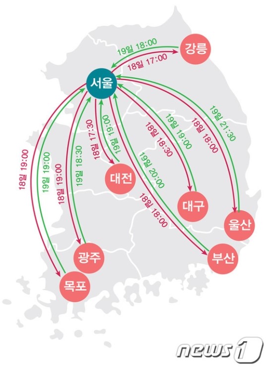 팅크웨어, 설 명절 교통예측 정보 제공