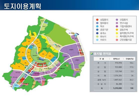 서울과 30분 거리 원주기업도시 개발 본격화