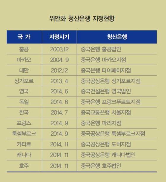 한은 위안화 청산시스템 구축, 위안화 활용도 제고될것