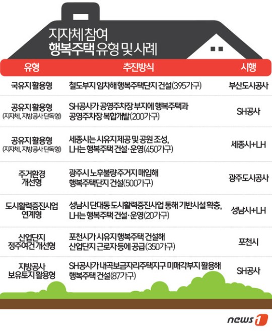 행복주택관리 이미지