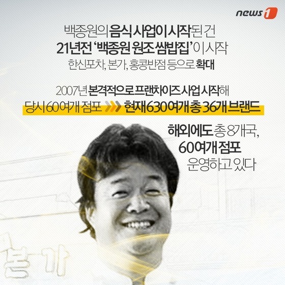 [카드뉴스] 점심은 홍콩반점, 후식은 빽다방! … 논현동 백종원 거리를 아시나요?