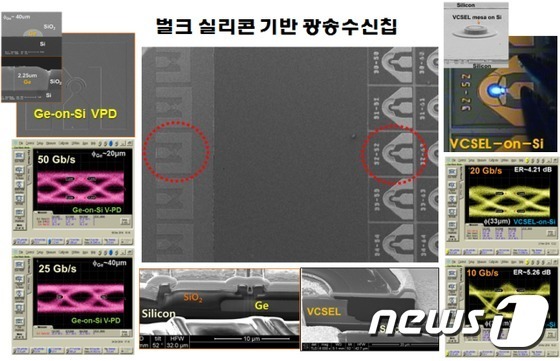 ETRI, “초고속 광컴퓨터 시대 앞당긴다”