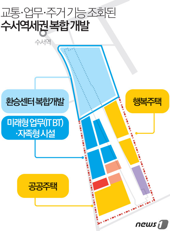 [단독]수서역세권 행복주택 1910가구 건립…IT BT·자족형 시설 유치