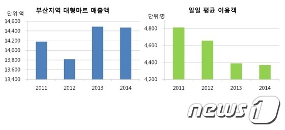 복합쇼핑몰 뛰어드는 유통재벌 속내는…