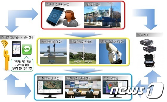 사상구, 부산 최초‘악취통합관제센터’ 22일 개소