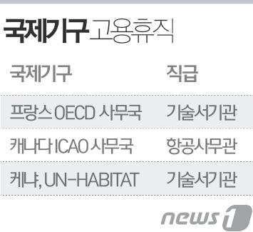 저유가로 해외건설 불투명…전문인력 지원도 턱없이 부족