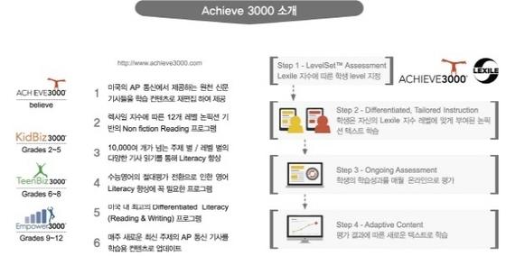 Achieve 3000-U어학원 이그잼포유, 국내 B2C 영어교육 사업 진출