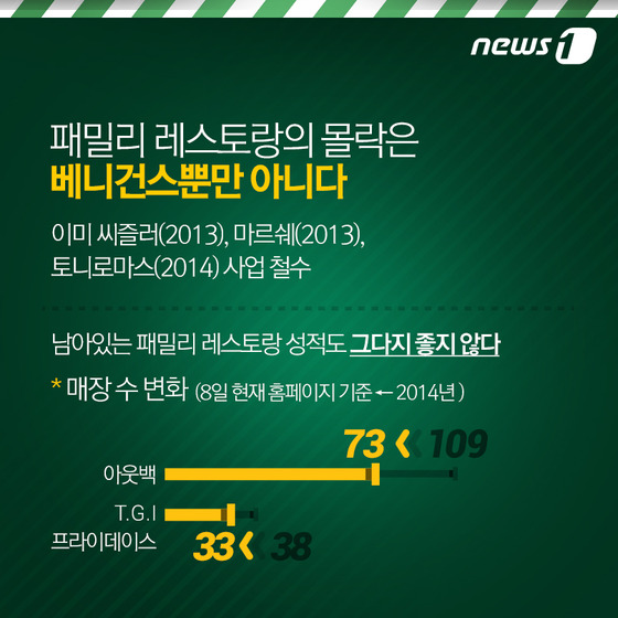 [카드뉴스] 문 닫는 패밀리레스토랑, 한식 뷔페와 무엇이 다른가