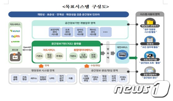제주도, 공간정보시스템 통합해 고도화 추진