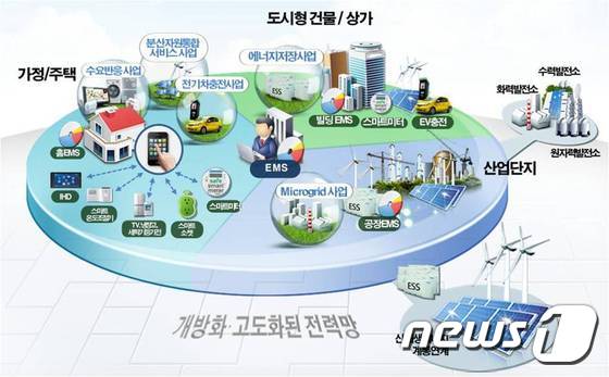 제주, 에코 플랫폼 구축 ‘新산업의 허브’로 도약