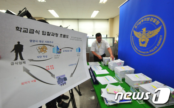 경기남부청 부실 급식재료 납품한 일당 검거