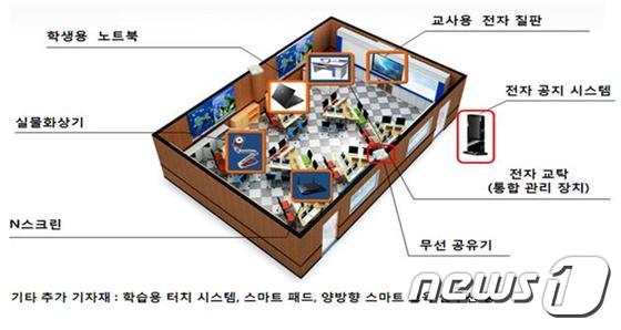 교육부, 페루에 ICT 활용 스튜디오형 첨단교실 구축
