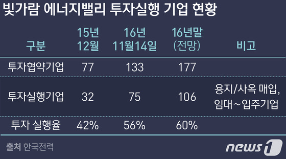 전남 나주로 몰리는 에너지 기업…두산·한화도 입주