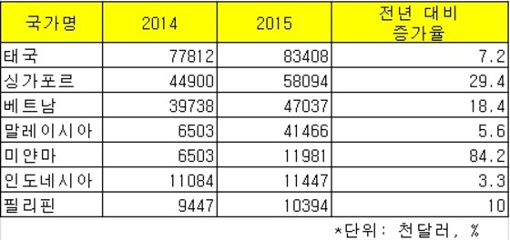 코스인, 컨퍼런스에서 동남아시아 화장품시장 전략 제시