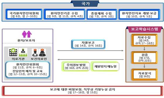 종현이법 시행 4개월…환자안전관리 여전히 삐걱