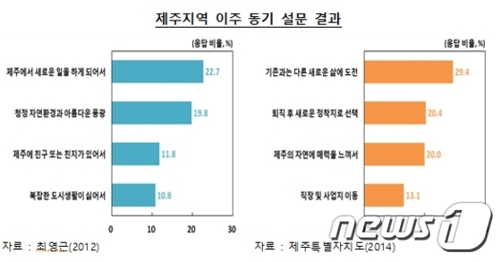 외지인이라고? 제주다움 지키는 우리는 新제주인